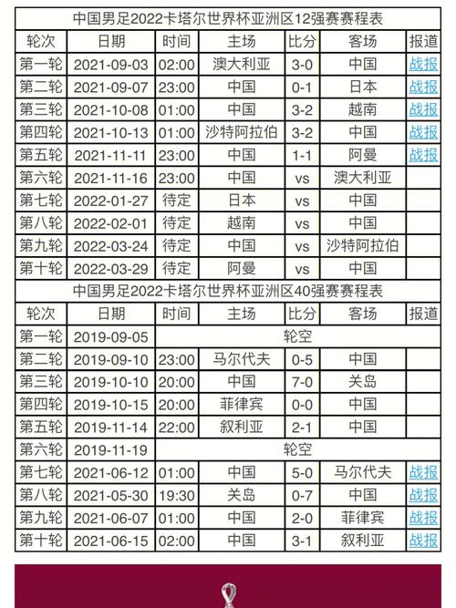 中国世界杯小组赛程，详细介绍中国队小组赛对手和比赛时间  第2张