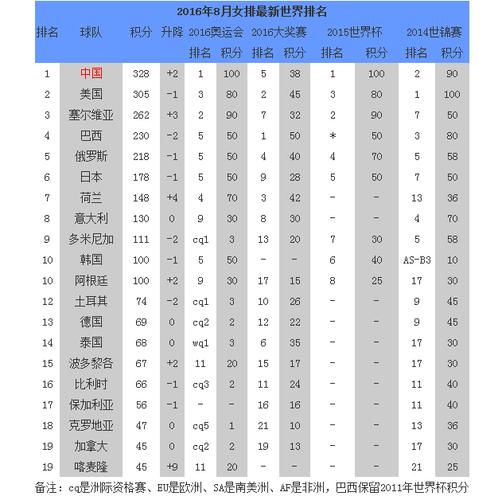 军运会女排奖牌榜，女排比赛成绩统计  第2张