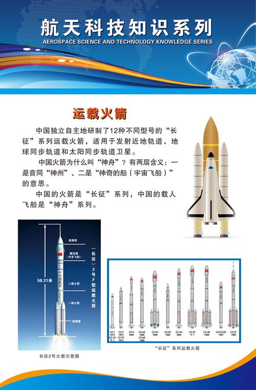 火箭真的很难吗有技术壁垒吗，介绍火箭的技术难点  第1张