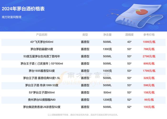 2013年茅台酒53度价格，市场行情析  第2张