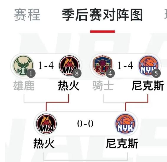 尼克斯热火赛程，最新赛程安排和比赛预测  第1张