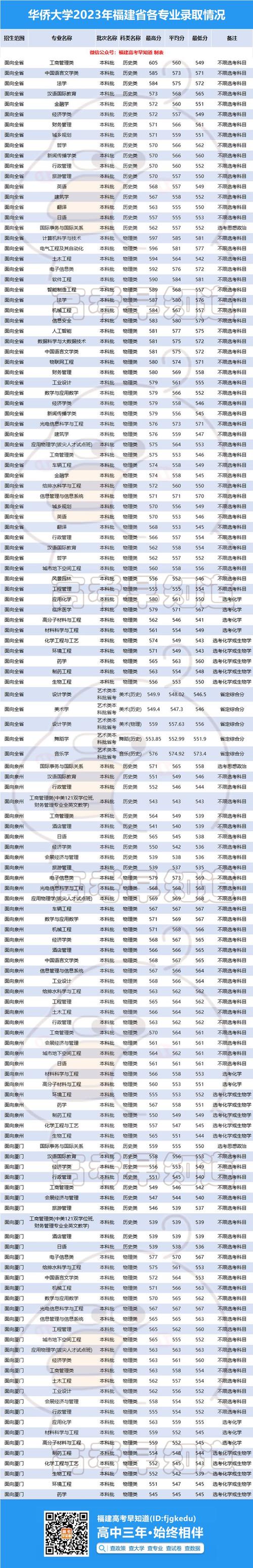 华侨大学研究生院，助您成为学术精英  第2张