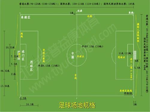 国际比赛足球场标准尺寸，详解国际足球场尺寸规定  第2张