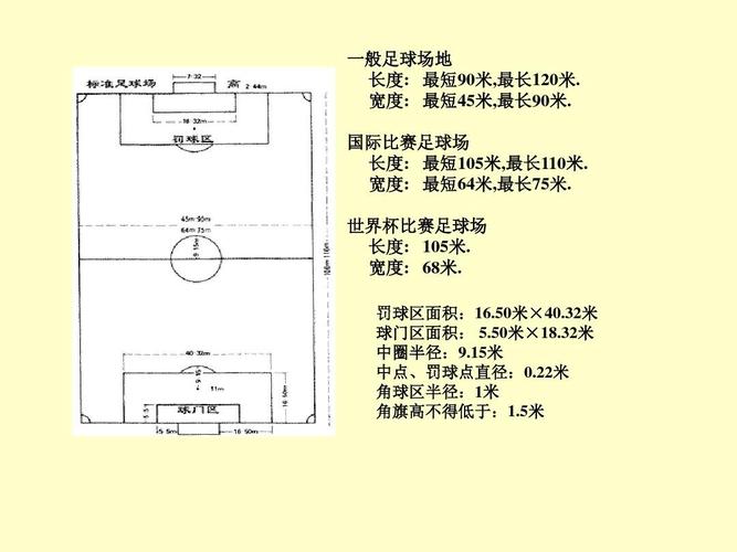 标准足球场的面积是多少平方米，详解足球场的规格与面积  第2张