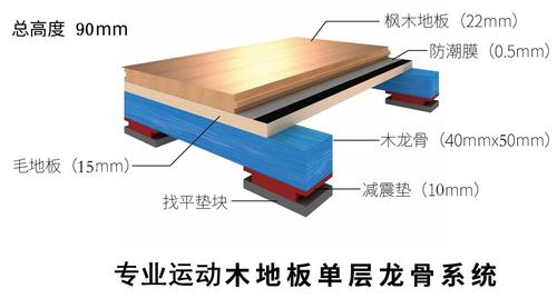 篮球场地板铺贴规范大介绍，专家教你如何铺贴出高品质运动地板  第2张