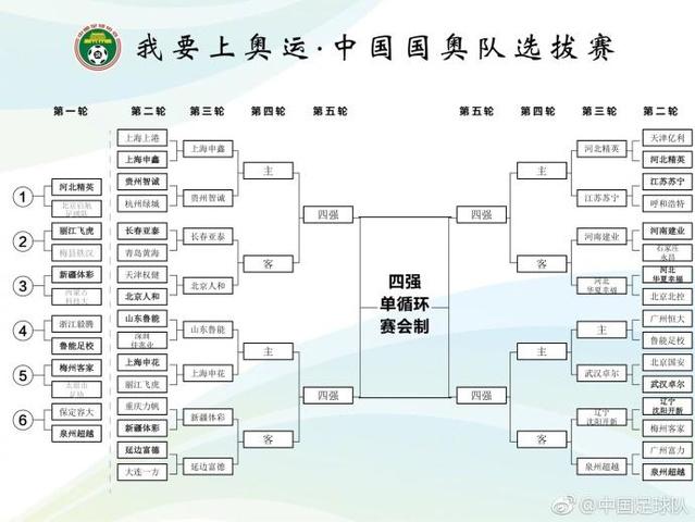 足球国少队年龄，年龄限制及选拔标准  第2张