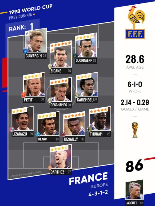 1998年世界杯法国主力阵容回顾与分析  第2张