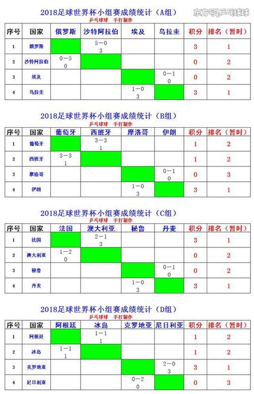 2020欧冠小组赛出线规则，详解小组赛晋级规则  第2张