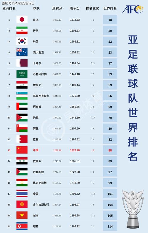 世联赛排名最新，全球排名前十的国家和队伍  第1张