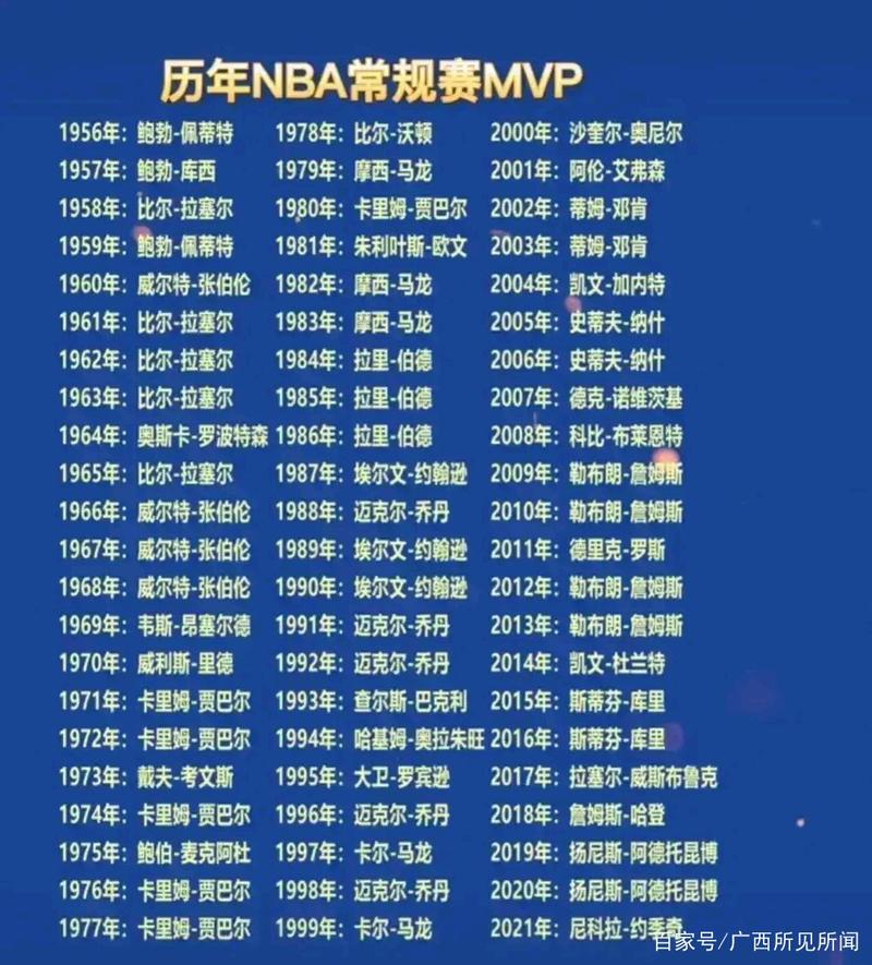 2001年总决赛球员数据介绍，谁是当年的MVP？  第1张