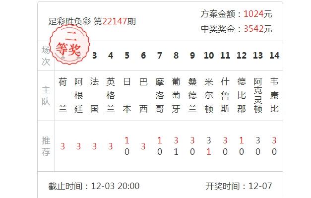 NA10到11赛季常规赛排行榜，球数据析与介绍  第1张