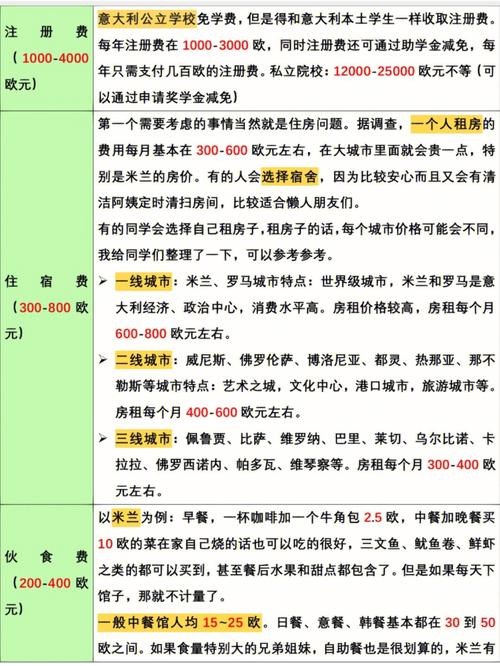 意大利留学费，详解意大利留学费用及申请流程  第2张