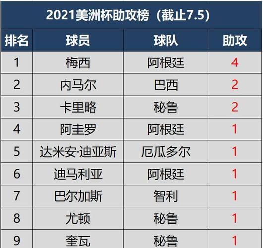 2014巴西世界杯美国队的成绩，介绍美国队的战斗历程  第1张