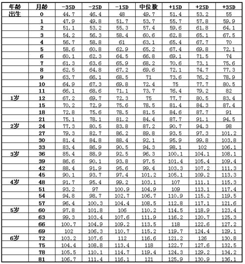 26岁长高7厘米，是怎么做到的？  第2张