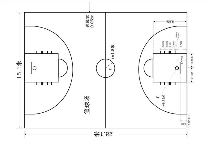 一个篮球场多少平方米惠州，详解篮球场的面积计算方法  第1张
