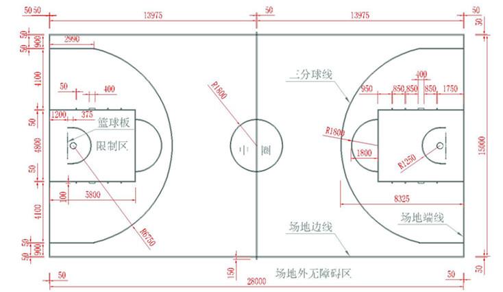 一个篮球场多少平方米惠州，详解篮球场的面积计算方法  第2张