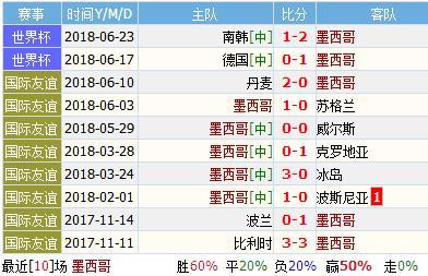 瑞典对墨西哥比分预测，分析胜负情况  第1张