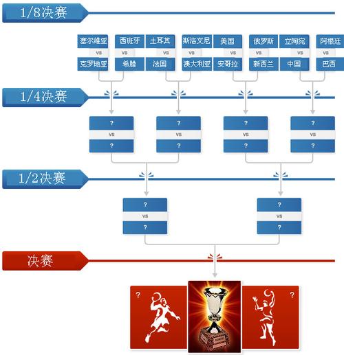 历届男篮世锦赛决赛比分，回顾历年比赛决胜负  第2张