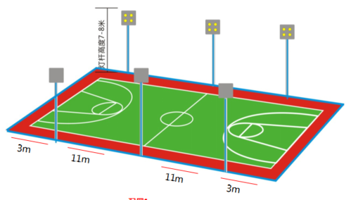 篮球场照明灯选购指南，从瓦数到光效，全面介绍如何选择最合适的灯具  第2张