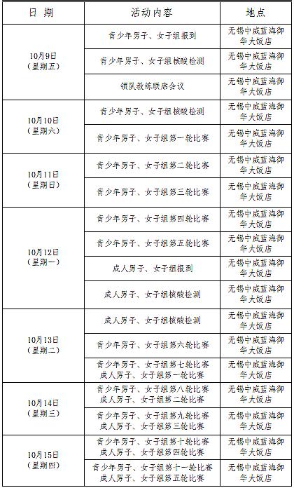 亚运会围棋选拔赛，介绍亚运会围棋选拔赛的参赛流程  第1张