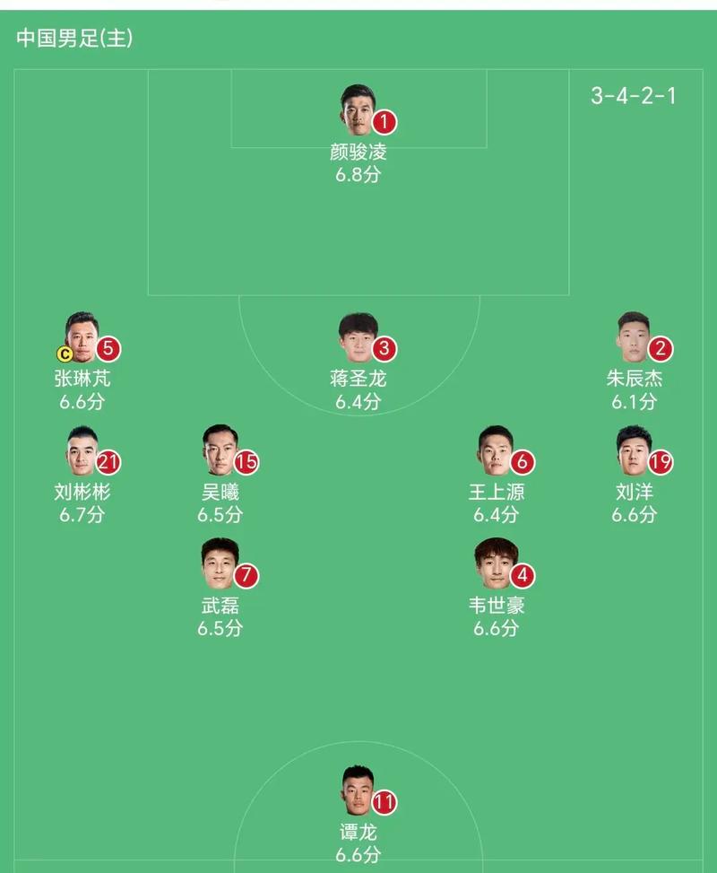 2021中国vs韩国男足，预测双方实力对比及比赛结果  第1张