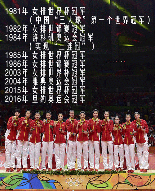 2003年女排世界杯冠军，回顾中国女排的辉煌历程  第2张