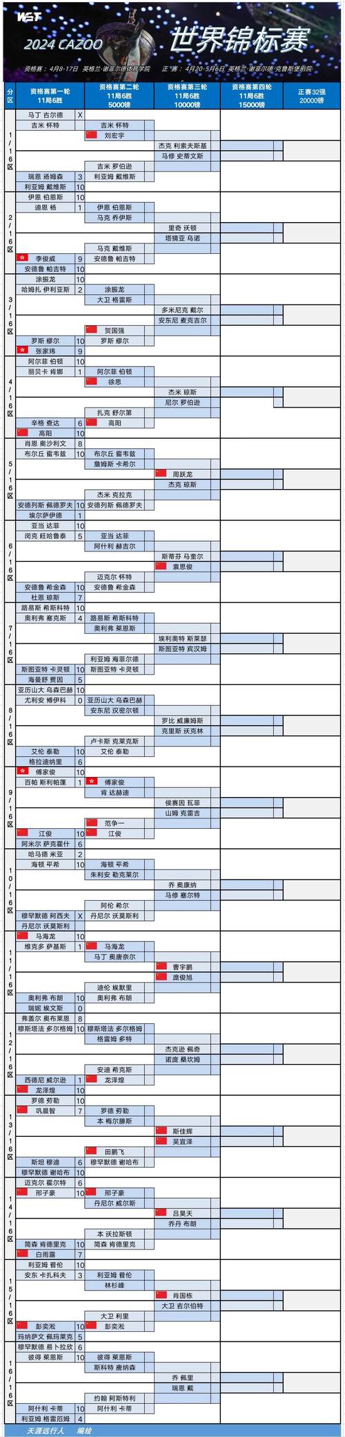 世锦赛2021赛程，详细赛程安排和比赛时间表  第2张