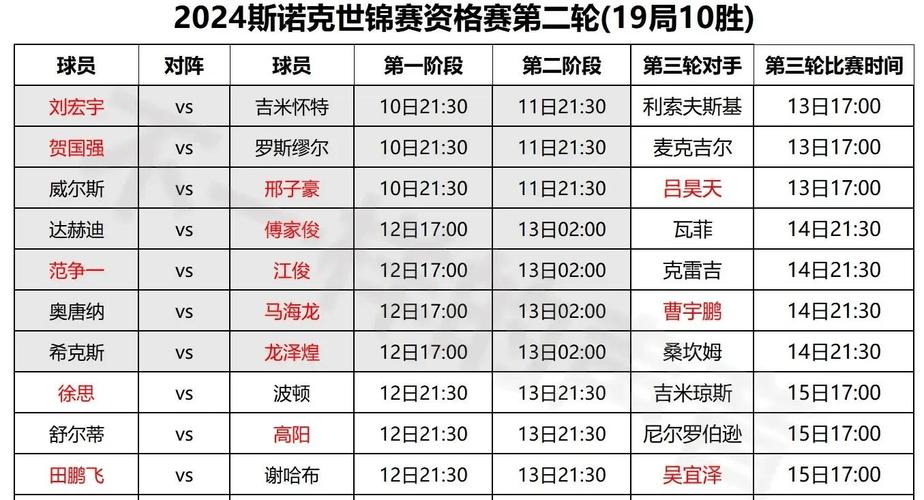 世锦赛2021赛程，详细赛程安排和比赛时间表  第1张