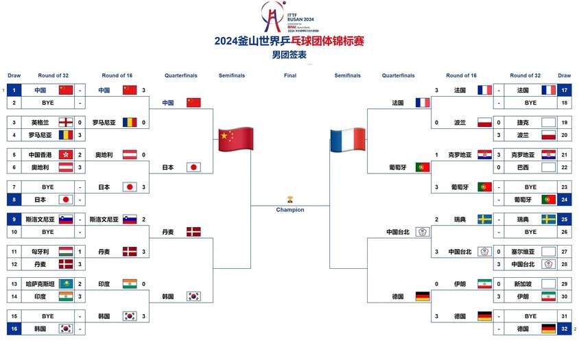 世界乒乓球锦标赛2019年，比赛情报与赛程安排  第2张