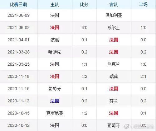 2020年欧洲杯法国队成绩，法国队在欧洲杯上的表现和成绩  第2张