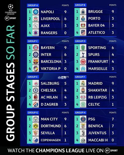 欧冠小组赛排名比分，实时更新  第2张