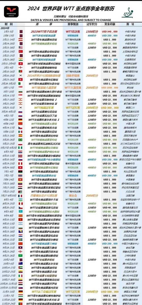 2011年NA全明星赛得数据，球现一览  第1张