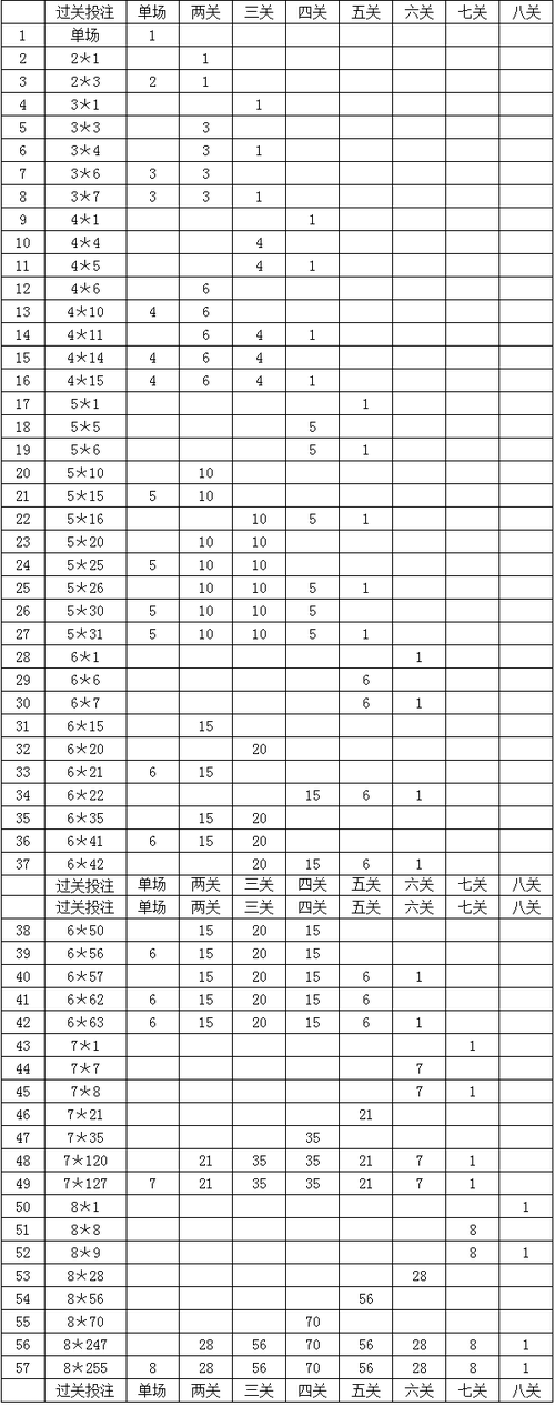 中国竞彩足球胜平负玩法怎么玩？  第1张