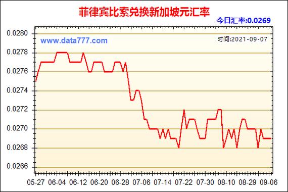 人民币对菲律宾币汇率走势,人民币与菲律宾币的实时汇率查询  第1张