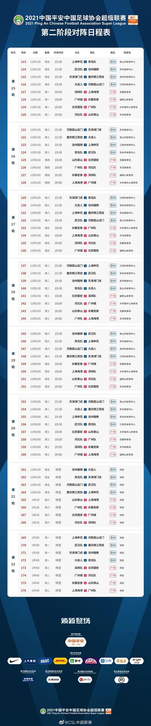 2022中超第二阶段，赛程和球队情况分析  第1张