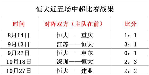 2018广州恒大vs上海上港，中超焦点战预测  第1张