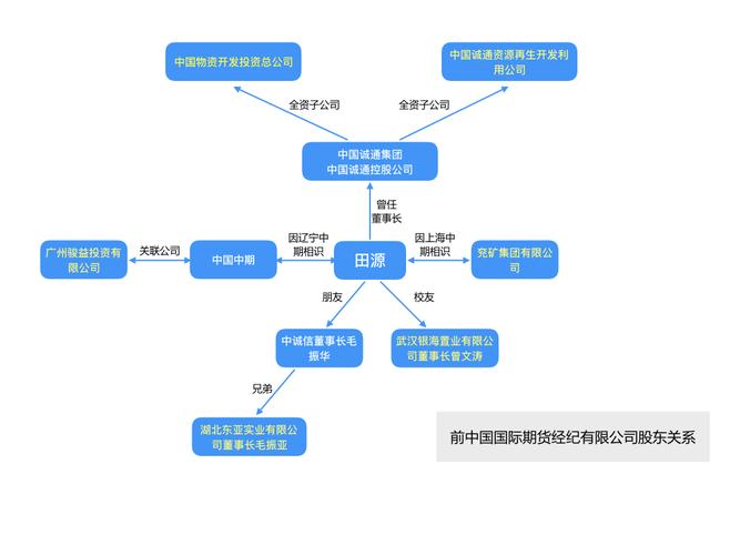 中国中期是否为国有企业，解析中国中期公司的性质  第2张