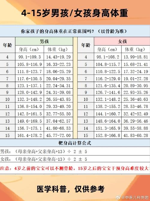 小孩身高体重标准表，详细解读小孩生长发育标准  第2张