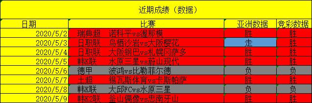 荷乙积分榜排名，最新荷乙联赛积分榜排名  第2张