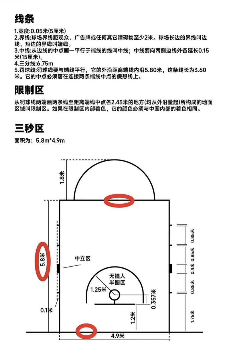 室外篮球场地标准尺寸是多少？，篮球场建设必须要知道的基础知识  第2张