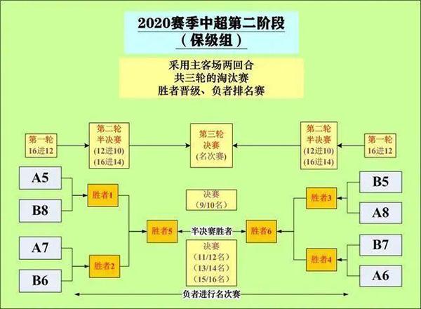 今年中超联赛赛制，全面介绍中超新赛制  第1张