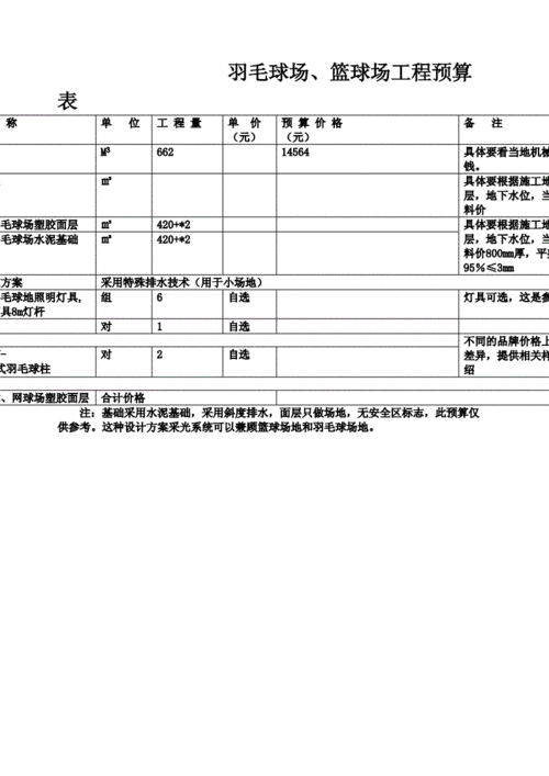 钢结构室内篮球场造价预算，详解室内篮球场建设成本  第2张