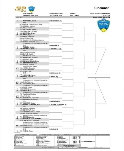 ATP1000大师赛冠军奖金多少，揭秘ATP1000大师赛奖金分配与获得方式  第1张