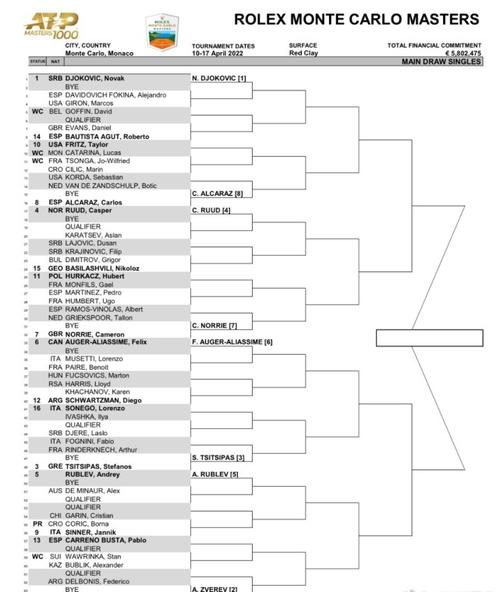 ATP1000大师赛冠军奖金多少，揭秘ATP1000大师赛奖金分配与获得方式  第2张