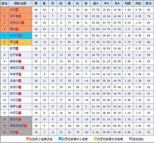 意甲一共有多少轮比赛？，详细介绍意甲赛制及历史数据  第2张