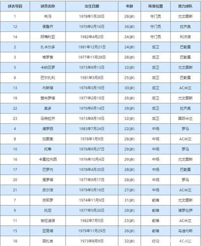 2006年世界杯八强名单，重温历史经典战役  第2张