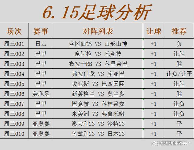 巴甲联赛2022赛程，完整赛程时间表  第1张