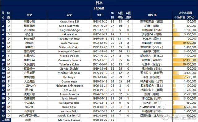 国足对日本比赛时间及对阵情况，国足对日本比赛日程安排  第2张