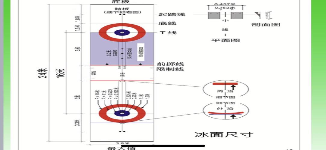 雪地球比赛场地规格详解，必须掌握的尺寸要点  第2张