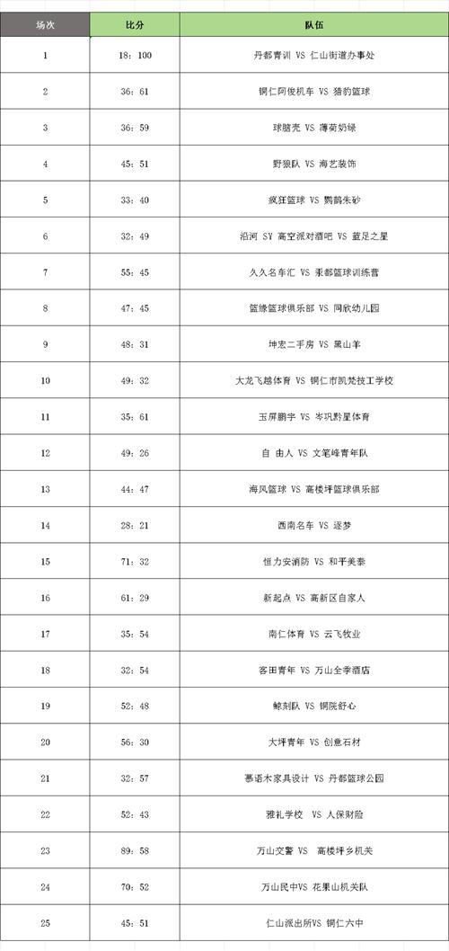 NA2018常规赛赛程，全网最全赛程  第1张